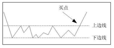 为什么有些股本很多 有些很少