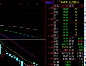 空头行情为什么就意味着股票要跌呢？