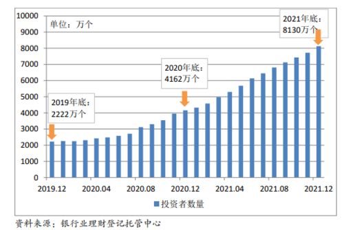 资管新规发布以后理财产品市场还会好吗？