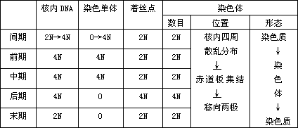 厦门家教 厦门家教网 金老师家教 细胞 