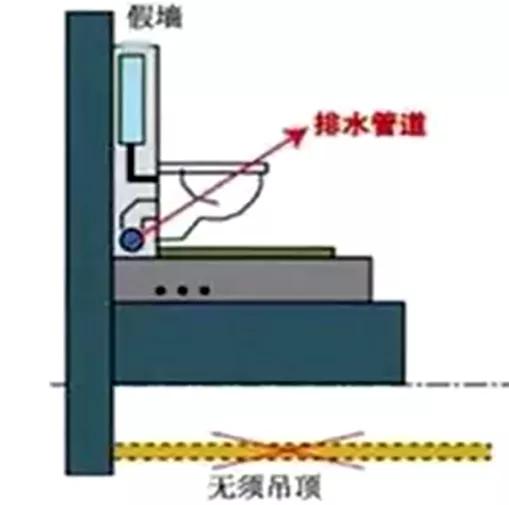 同层排水,其实很简单