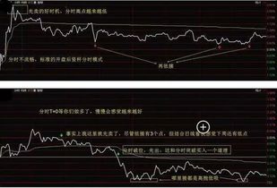 没有跌破收盘价永远不要看跌，没有跌破开盘价永远不要卖