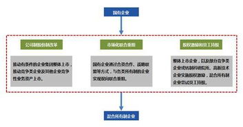 上海国资重组的前因后果，涉及的上市公司有哪些?