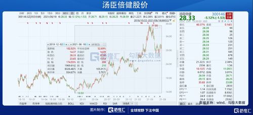 每10股派送现金1.2元怎么发到股东身上??