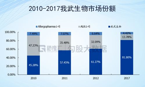 我武生物上市时间 我武生物上市时间是什么时候