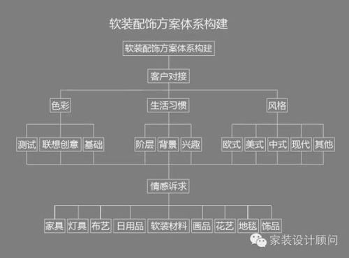 毛坯房的详细装修流程(灯具设计工程流程图)