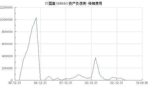 ST国嘉现在多少钱一股