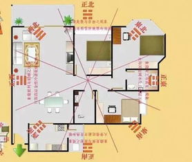 风水知识 告诉你财位的 四宜 和 四忌