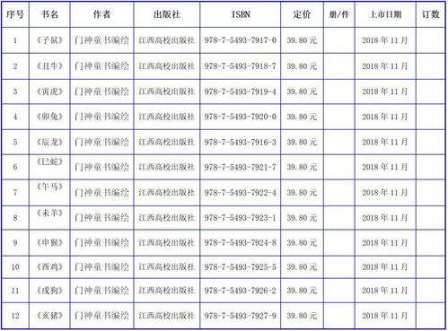 属牛的出生年份表