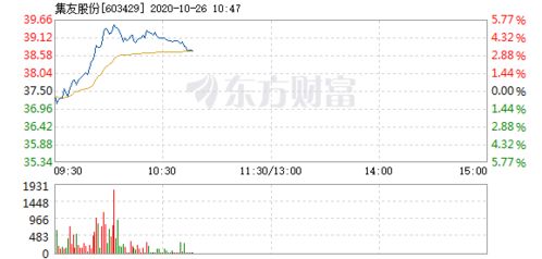 鞍山的朋友，谁给分析下中国三冶和森远股份这俩公司哪个好？