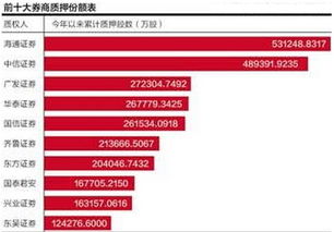 什么是股权质押融资 股权质押融资的风险控制