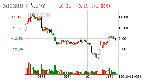 中国平安股票发行价