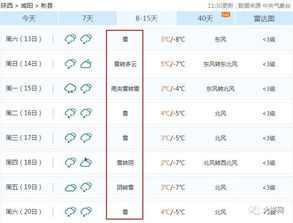 彬县人挺住 元月中旬连续降雪,难熬的一个月来了,还有12个坏消息一个接着一个 