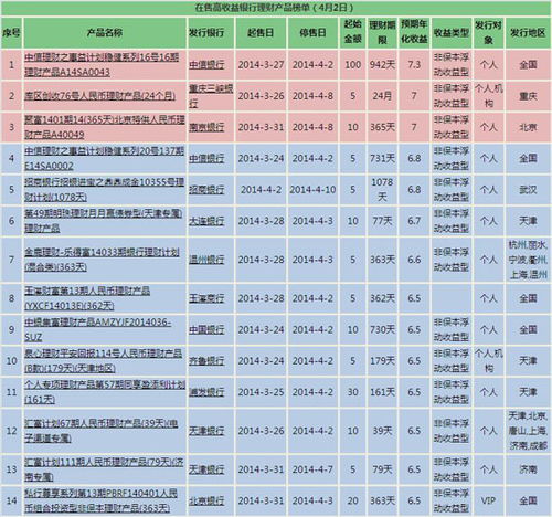 兴银投资之2022第0001期南京银行的理财产品是真的吗