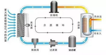 空气能故障解决方法！