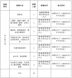 河南应用技术职业学院教务系统？河南工业和信息化职业学院教务处电话 附号码及其他联系方式