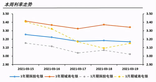 计划说出来就会减少成功的利率，这个定律叫什么