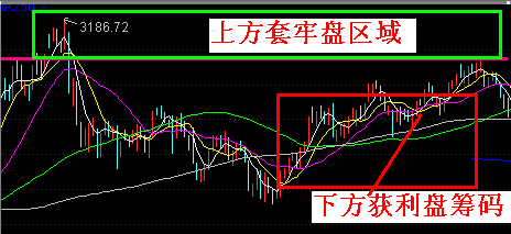 大盘下跌个股却上涨是怎么回事？