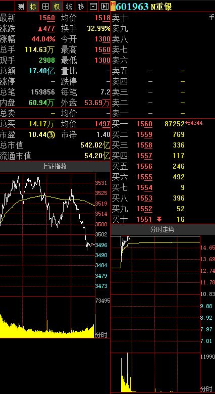 重庆股票开户需要什么