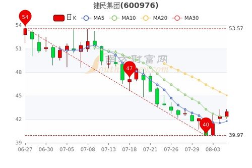 市值5到8亿的上市公司