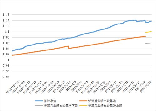 买1万块钱股票，获利1000元，卖出后扣除各项费用实际获利多少？