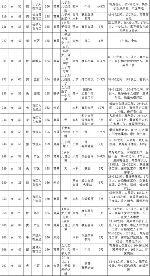 949 全城热恋 男女嘉宾信息