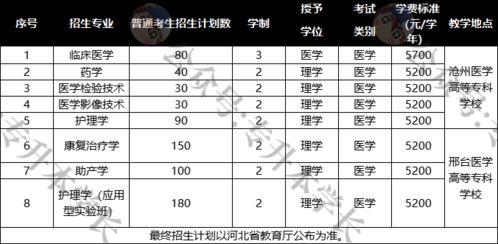 河北医科大学2022年录取分数线，河北医科大学分数线2022