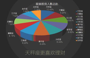 360你财富成交额突破110亿元最 壕 单客投资3350万元 互联网金融 