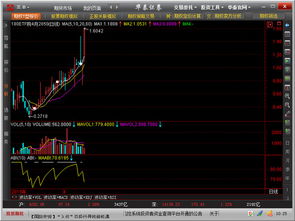 股票盈亏 买华泰证券1000股，成本价12.871元，市场价10.5元，大概 亏2406元，交易表上显示亏3526.34元，为什么差这么多