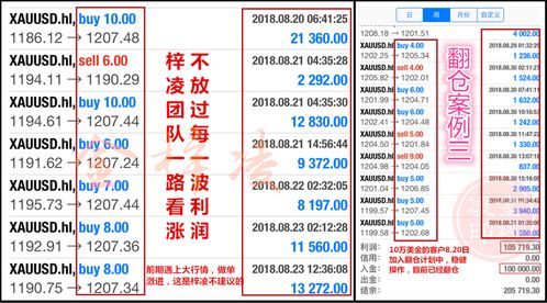 梓凌财经 黄金9月翻仓已布局,万事俱备坐等加息