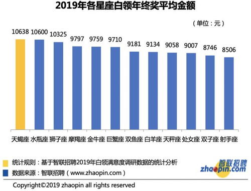 年终奖上热搜,深圳人排全国前......今年你发了吗