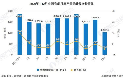 热点追踪!烟草批发企业销售给零售商的产品“烟讯第9418章” - 2 - 680860香烟网