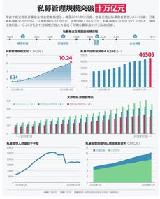 私募基金集资十万，年利是12%，有危险吗