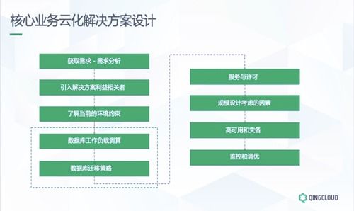 请教 请问idc业务现在好做么 想开一个idc公司