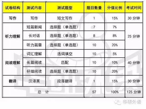 四级分数线图片