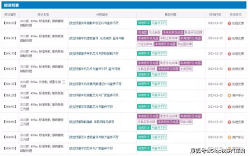 12月汽车投诉榜 欧拉好猫继续登顶,日系三大牌都有份