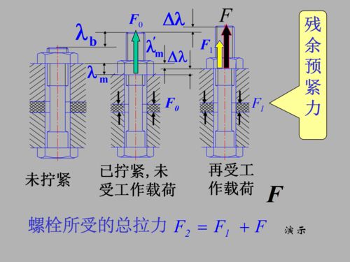 机械连接,在钢筋中什么是机械连接什么是焊接？(图2)