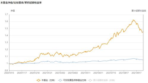 长期持有就没有风险吗