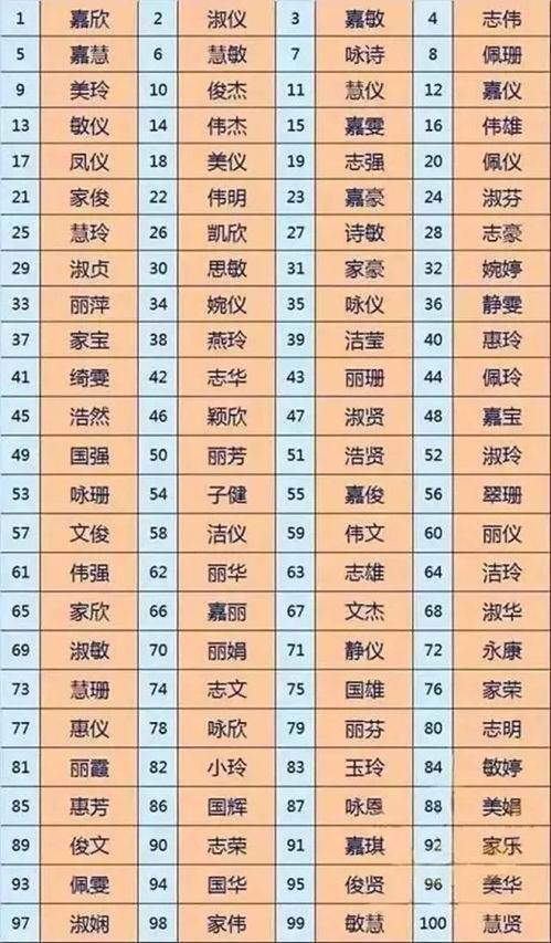 取名字对于新生婴儿及其家庭都十分重要,古人是怎么取名字的