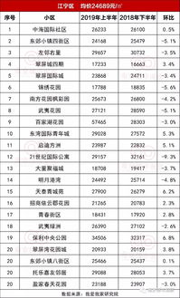 南京大华香鸢美颂房价走势是怎样的？