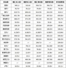 中国人民银行外汇牌价最新（中国人民外汇银行牌价官网）