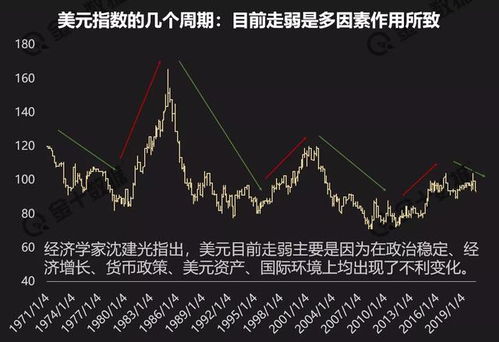 外汇，黄金在非农夜如何挂双向单，应注意什么？