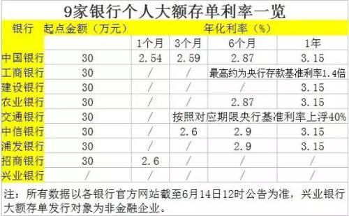 利率的含义是什么？