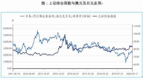 请问专家：美联储维持利率不变、A股能否继续震荡上行？