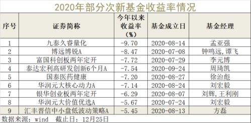 基金跌破面值的定义是什么