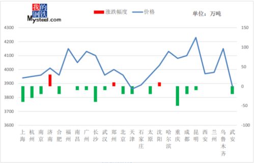 中南中厚板市场交投乏力，涨跌互现