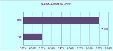 正规私募基金多少家?资金总量?