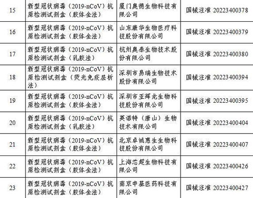 国家药监局已批准23个新冠病毒抗原检测试剂