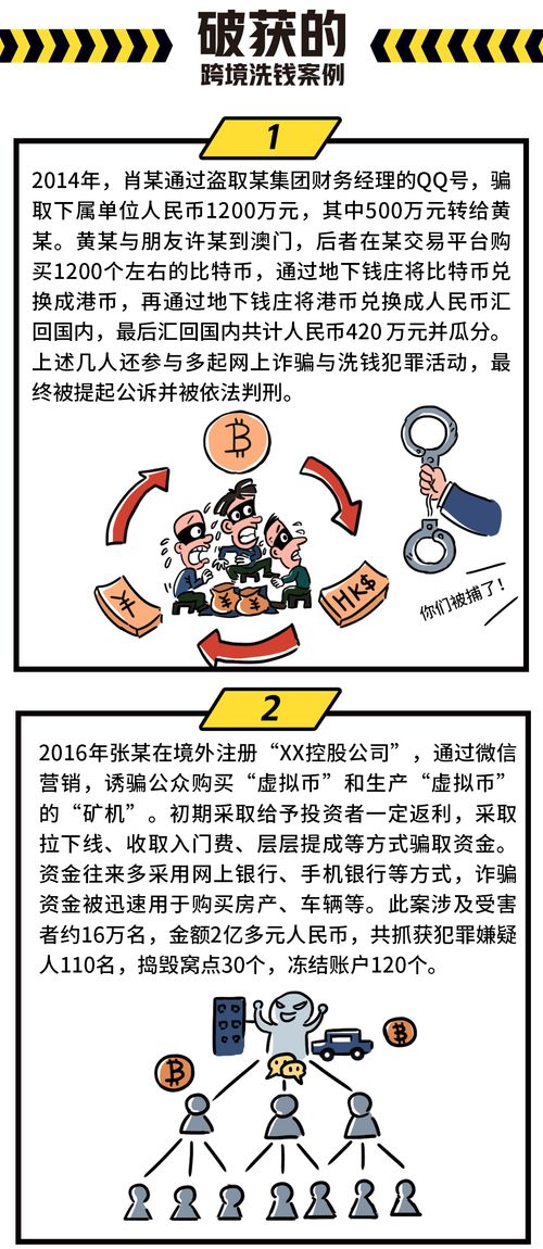 数字货币如何反洗钱—数字货币可以杜绝洗钱吗