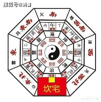 房子为什么要 坐北朝南 才好